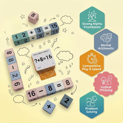 Addition & Subtraction Learning Kit