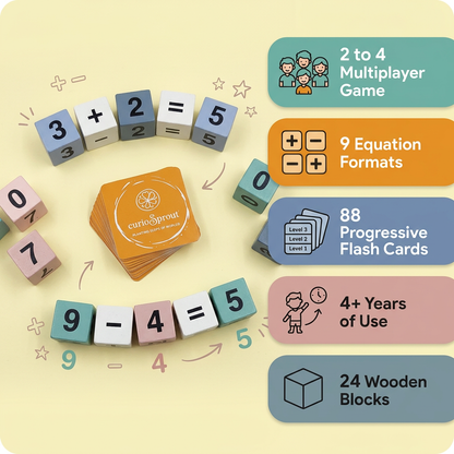 Addition & Subtraction Learning Kit