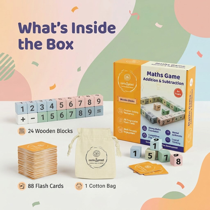 Addition & Subtraction Learning Kit